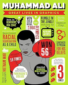 Great Lives in Graphics: Muhammad Ali