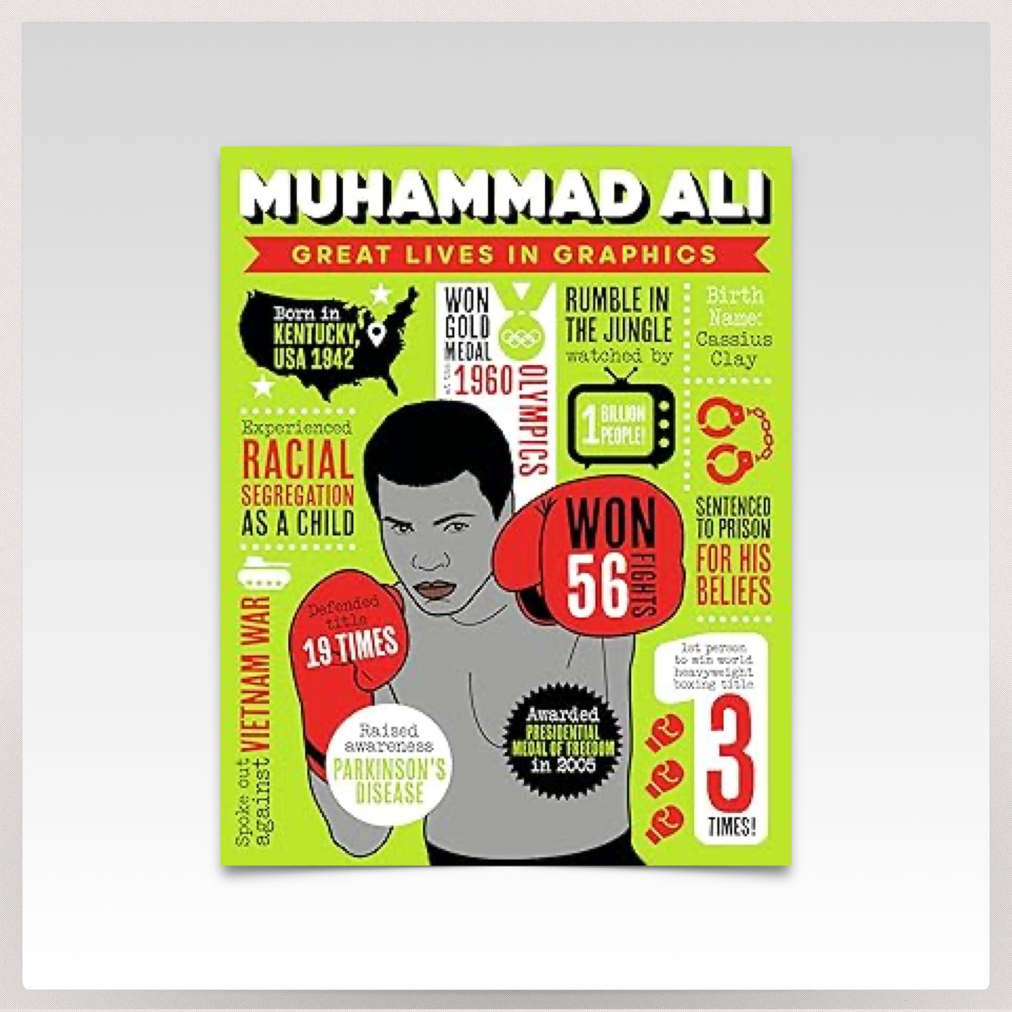 Great Lives in Graphics: Muhammad Ali